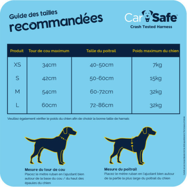 Harnais Crash Tested transport en voiture CarSafe pour chien