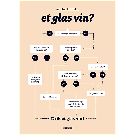 Tid til et glas vin? – 70x100 cm