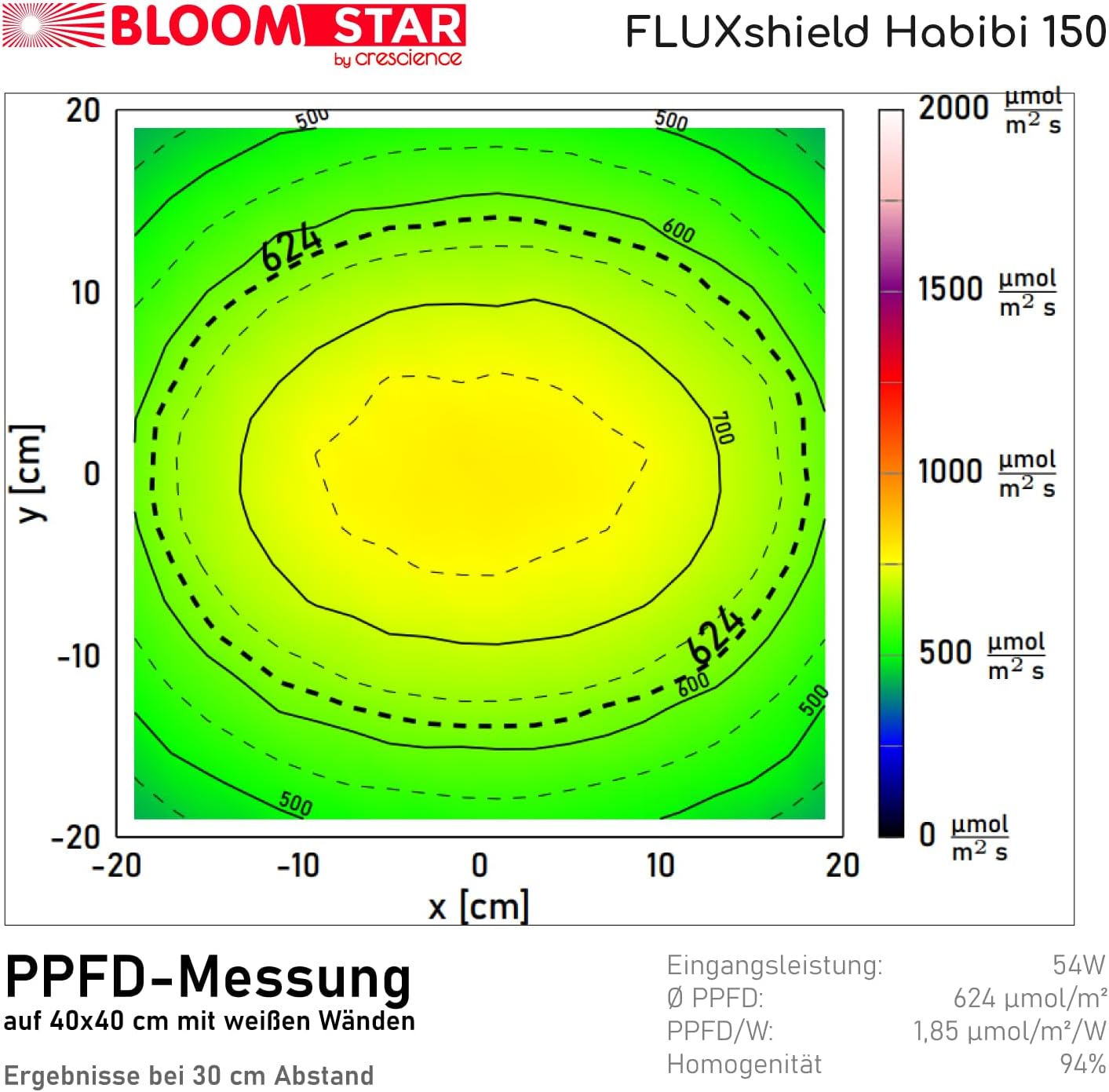 by Crescience FLUXshield Habibi 150 cSpec Enhanced dimmbare Vollspektrum Grow Pflanzenlampe, 55W, made in Deutschland, mit hochwertigen LED Chips, Netherlands Amsterdam,für Fläche 40-60 cm²
