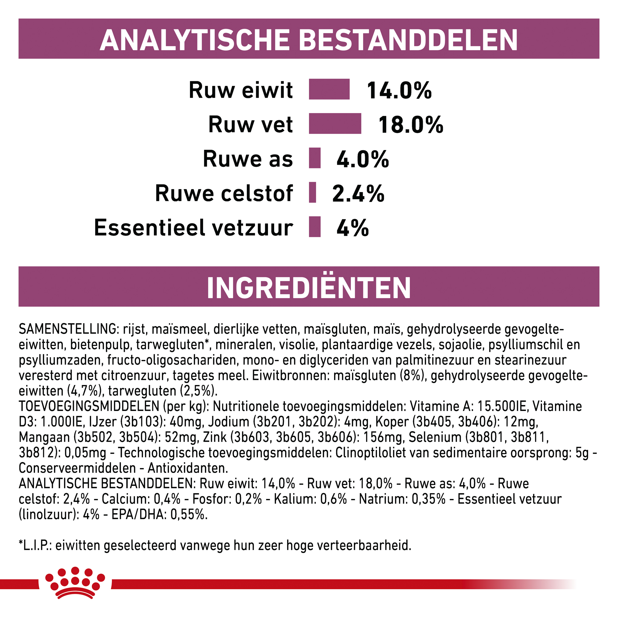 Royal Canin Renal Small Dog