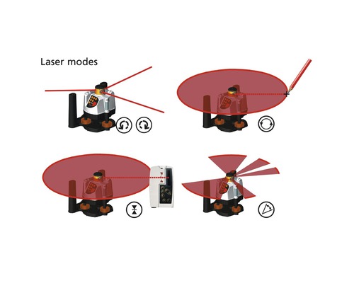 Rotatielaser Laserliner incl. statief BeamControl-Master 120