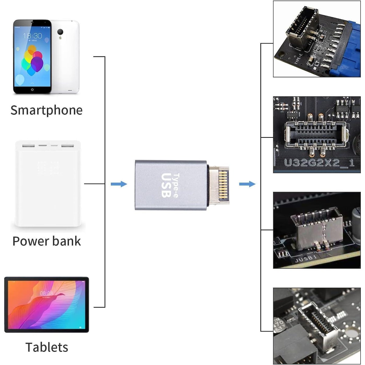 NÖRDIC Type E hann til USB-A hunn frontpaneladapter 10Gbps USB3.1 Type E hovedkortadapter