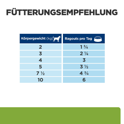Hill's VET Hund Prescription Diet Metabolic Huhn & Gemüse 24x156g