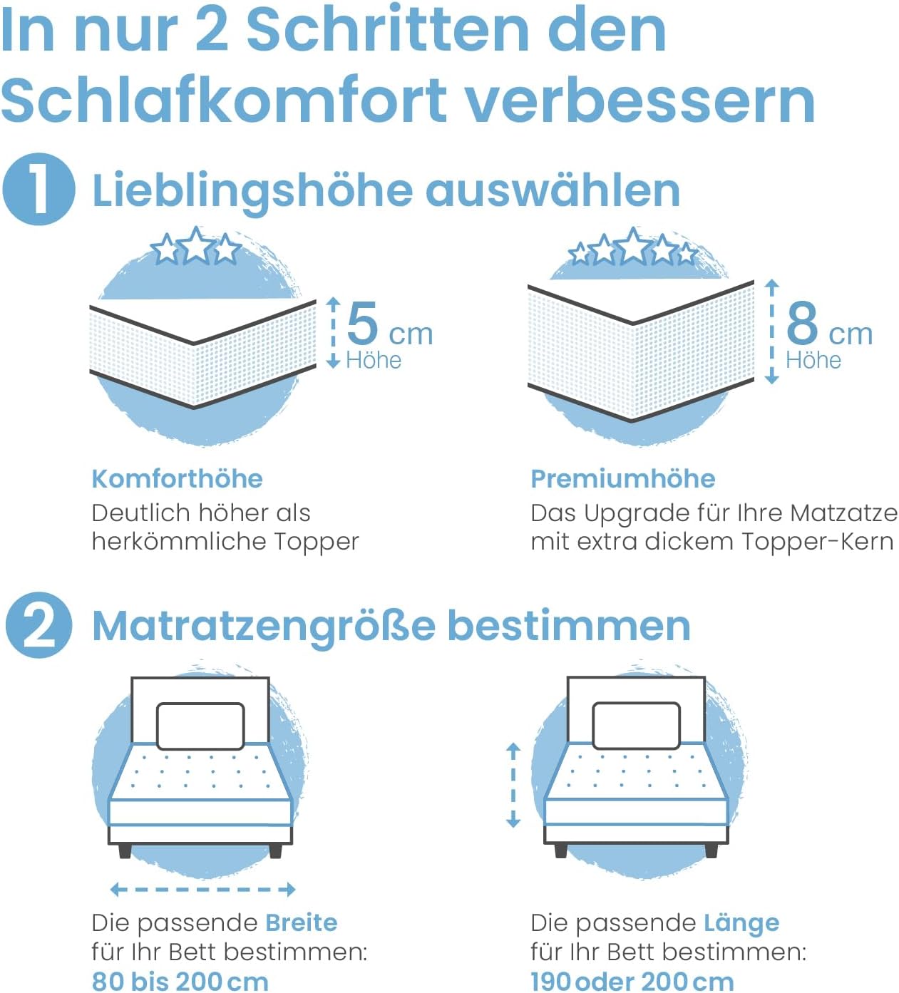 ELONEO Viscoelastischer Matratzen Topper 160x200cm, Matratzentopper mit Memory Foam Effekt, 8 cm Höhe, Matratzenauflage für Bett und Boxspringbett inkl. atmungsaktivem Mesh-Bezug und Eckschlaufen