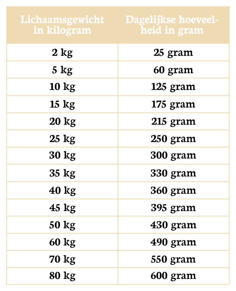 Riverwood  Adult - Hondenvoer - 12 Kilogram - hert, lam