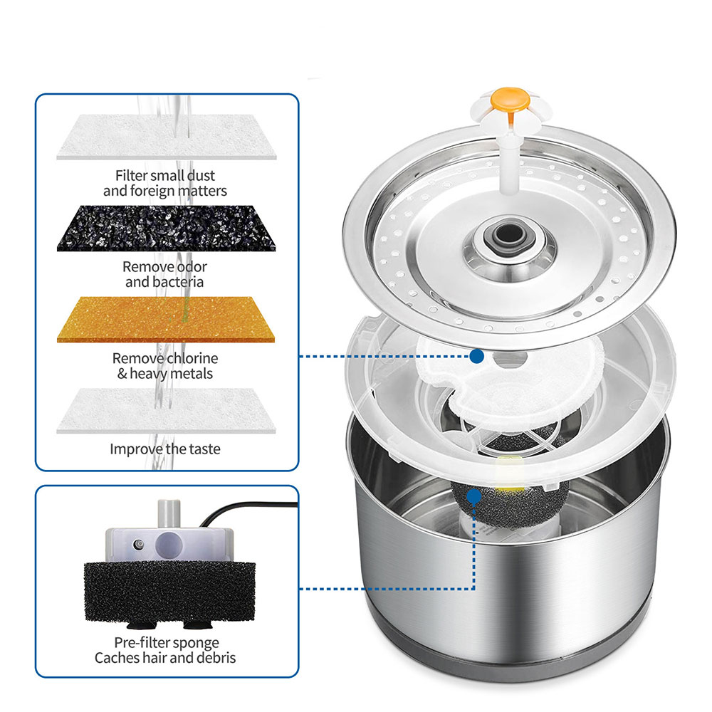 (2.5L) Edelstahl Katzen Trinkbrunnen USB Hunde Wasserspender - Silber