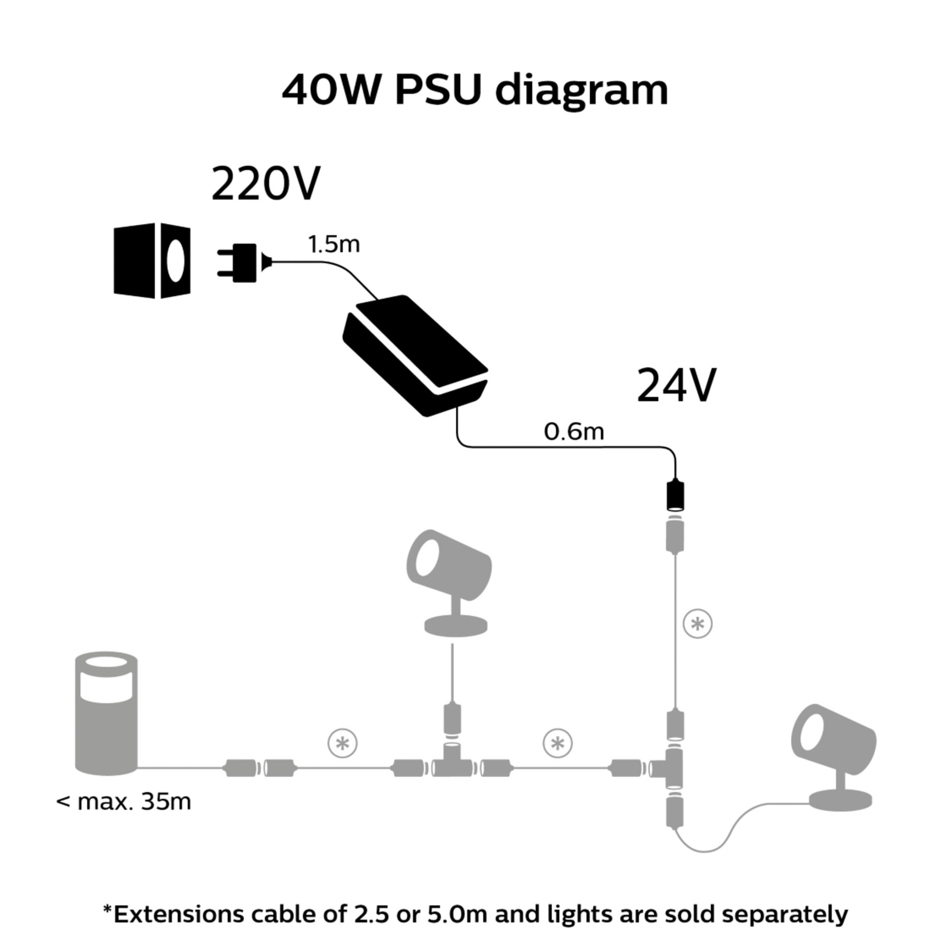 Philips Hue 40 W strømadapter for utendørsbelysning