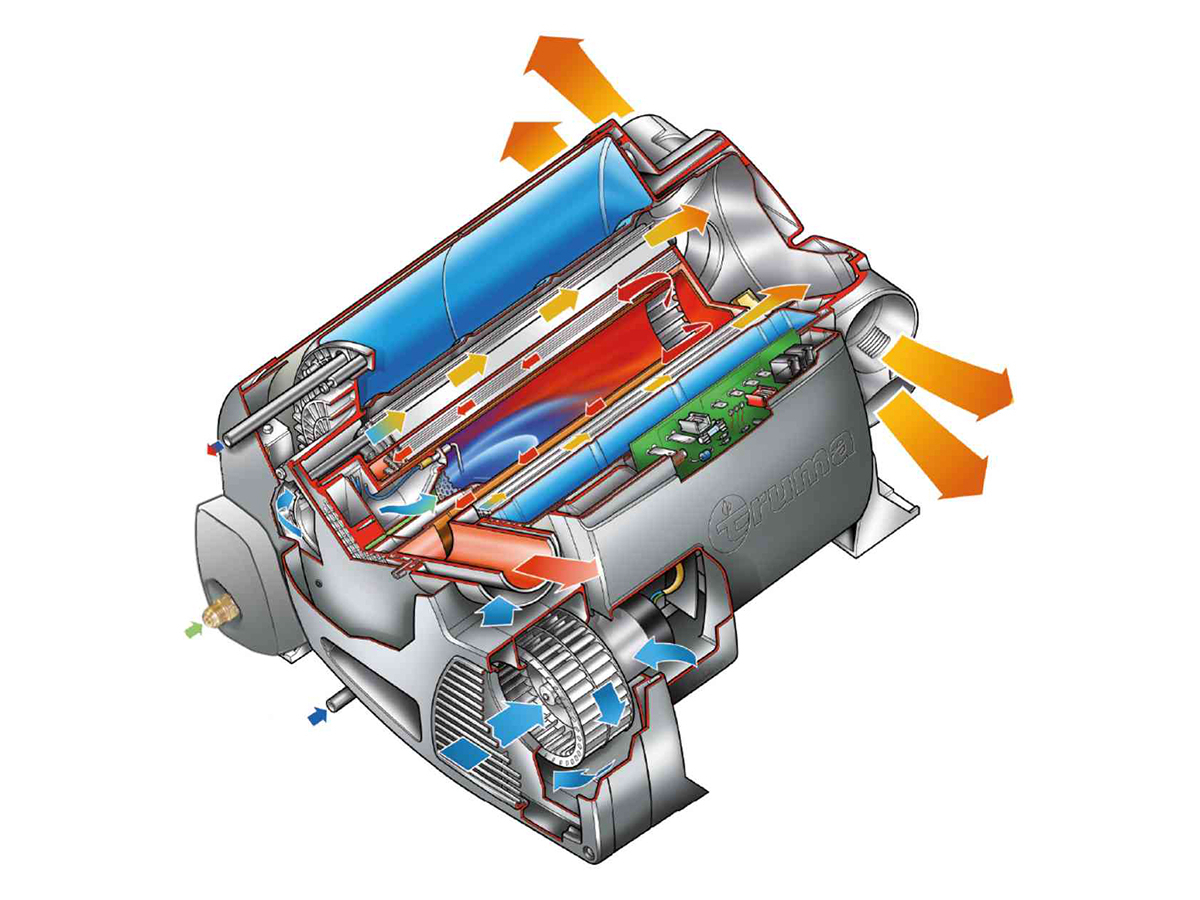 Truma Combi 6 boiler/kachel met iNet X paneel