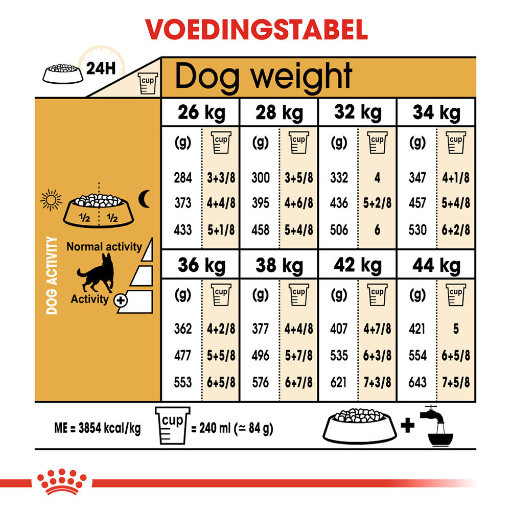 Royal Canin German Shepherd Adult - Hondenvoer
