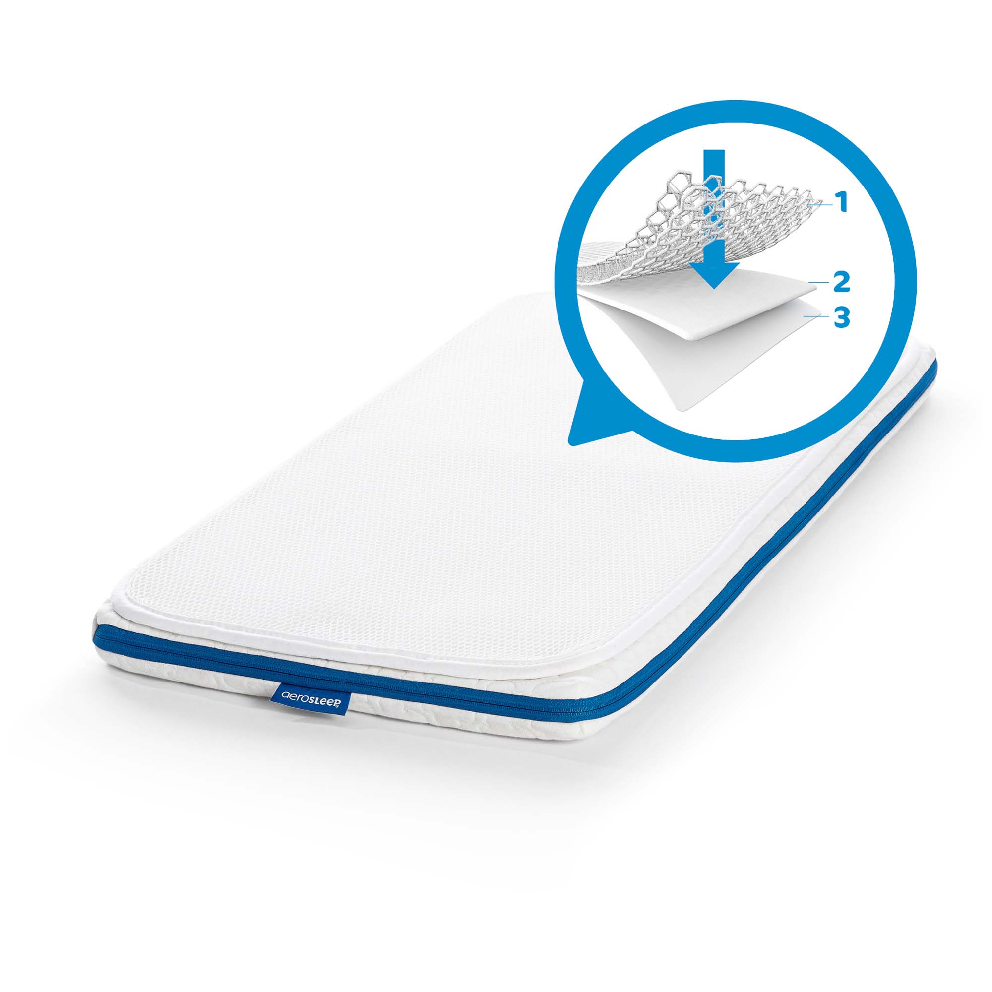 Aerosleep Evoltion wieg matras - wiegmatrassen - Prénatal