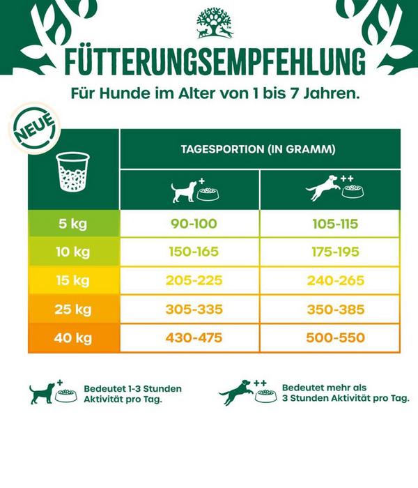 James Wellbeloved Trockenfutter für Hunde