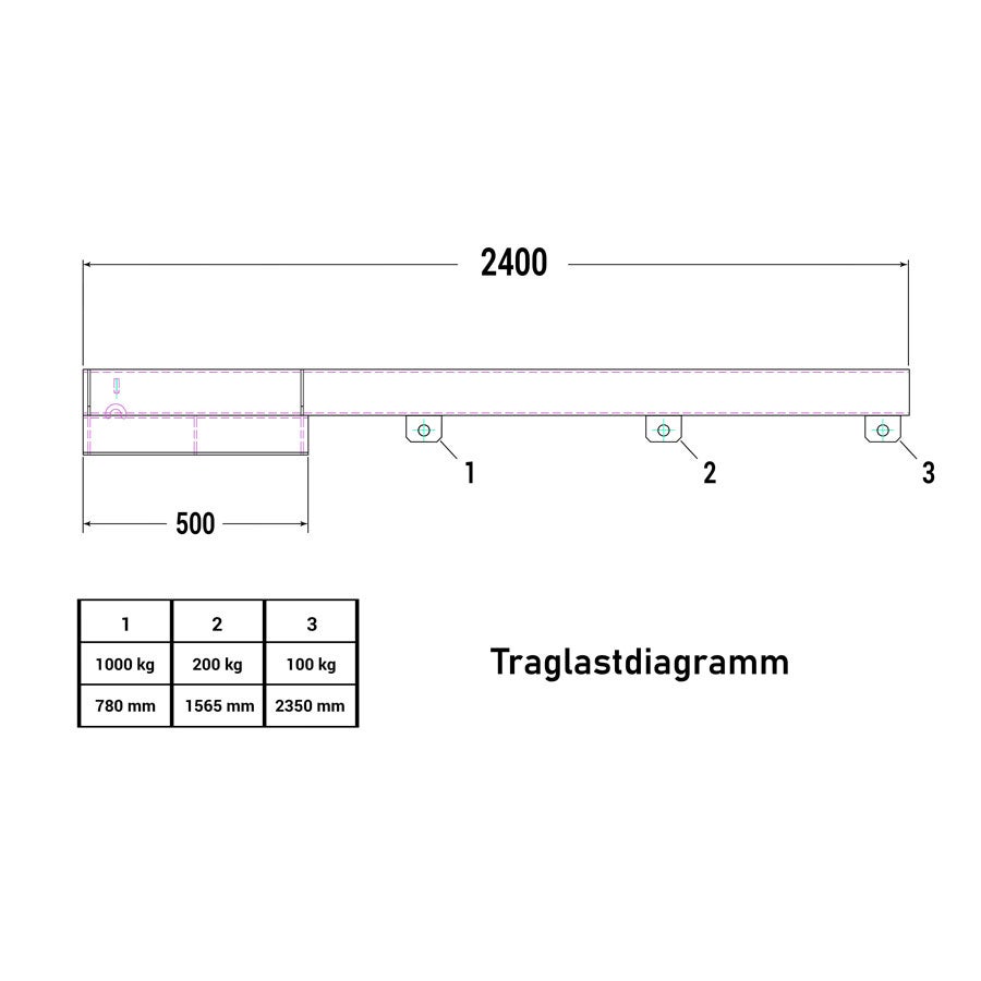 RR Industrietechnik Lastarm Type RLA-1 2400 tot 1000kg draagvermogen RAL 5010 Gentiaanblauw