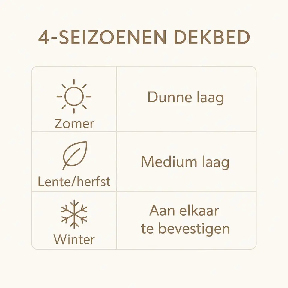 Ten Cate Wollen 4-Seizoenen Dekbed - 140x220