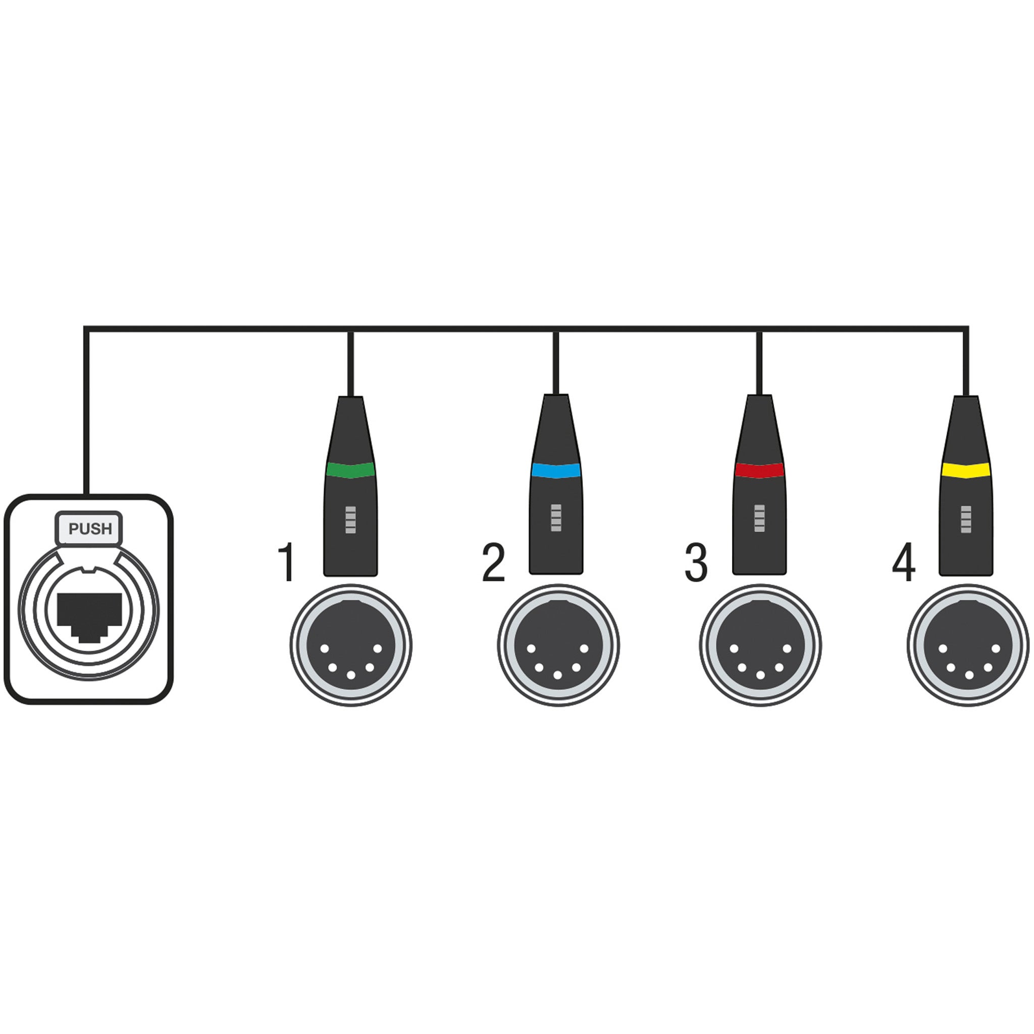 Showgear CS-4 F/5 4-kanaals 5p DMX (female) splitter via RJ45