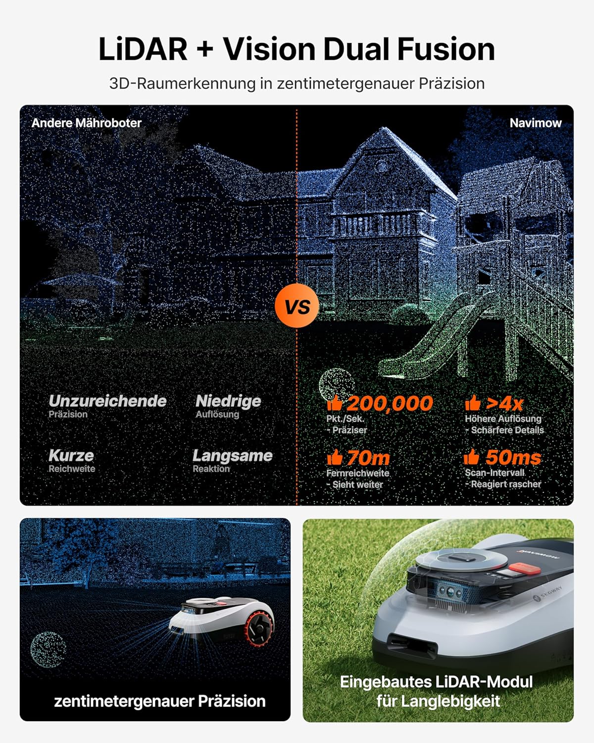 Navimow i220 LiDAR Mähroboter für 2000 m², Geländereifen für Hänge bis 45% Neigung, LiDAR und Vision Dual System, Automatisches EIN-TIPP-Kartieren, Ohne Drähte oder Antenne, 59 db(A) leises Mähen