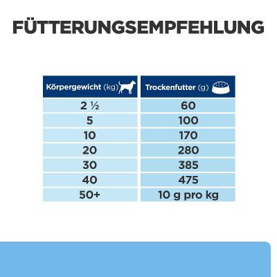 Hill's VET Hundefutter Prescription Diet Derm Defense Huhn 12kg