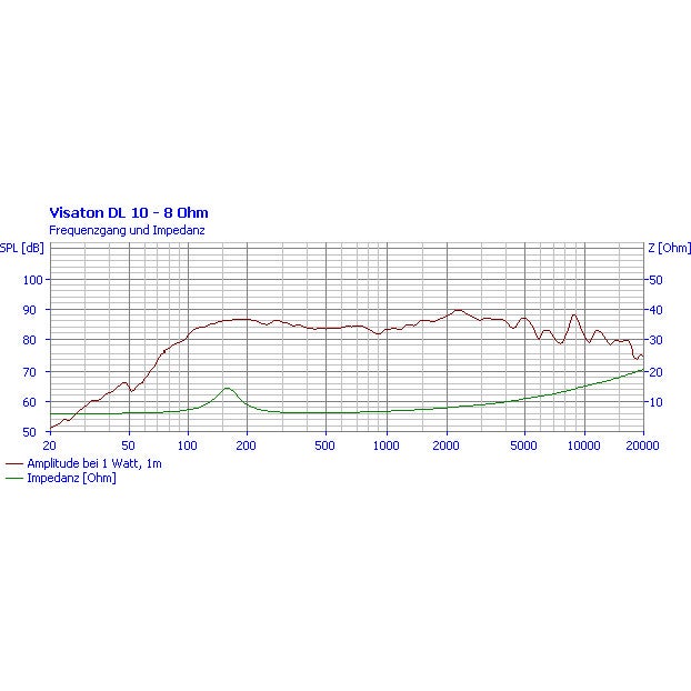 Visaton DL 10 (RAL 9005), 8 OHM plafondluidspreker