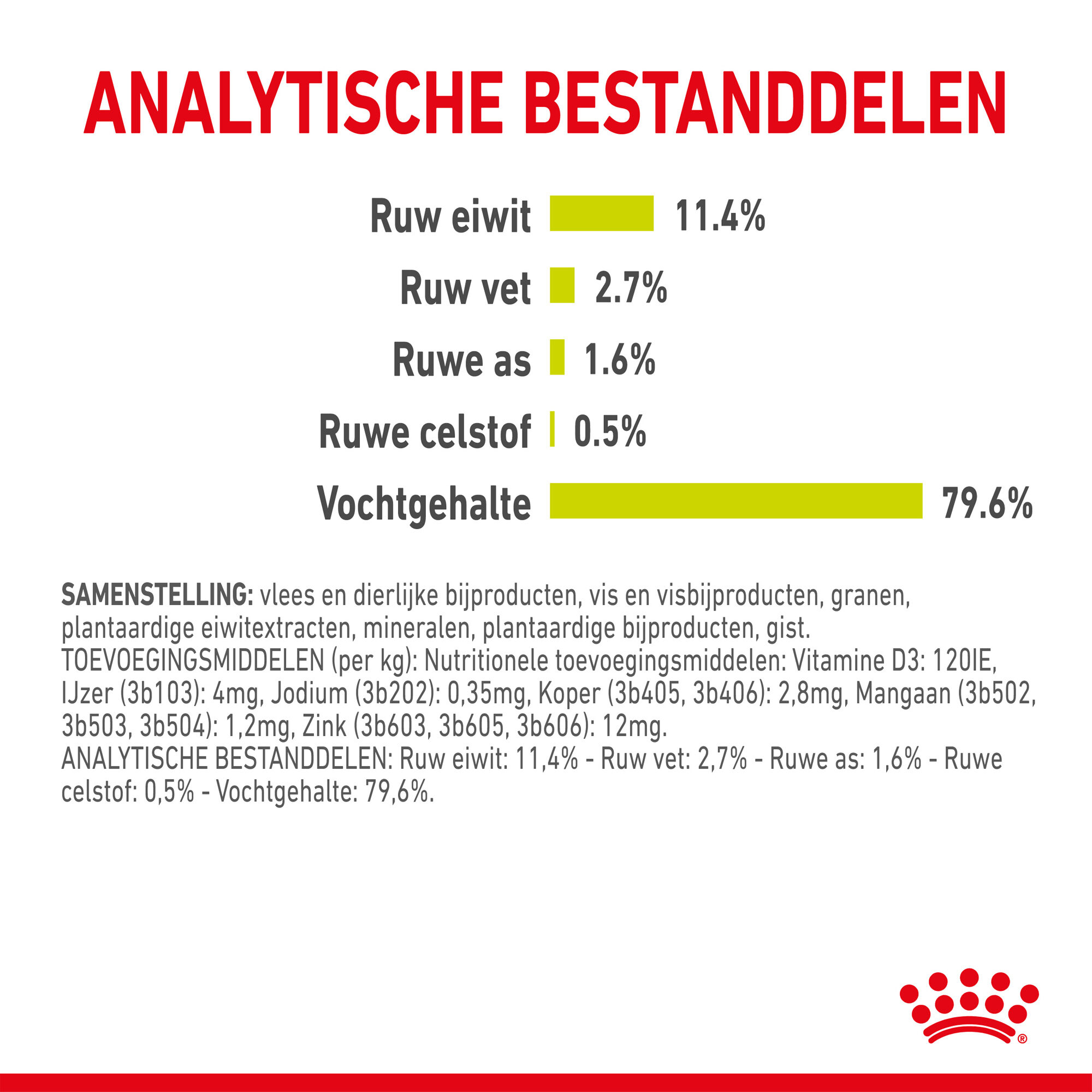 Royal Canin FHN Sensory Smell In Gravy