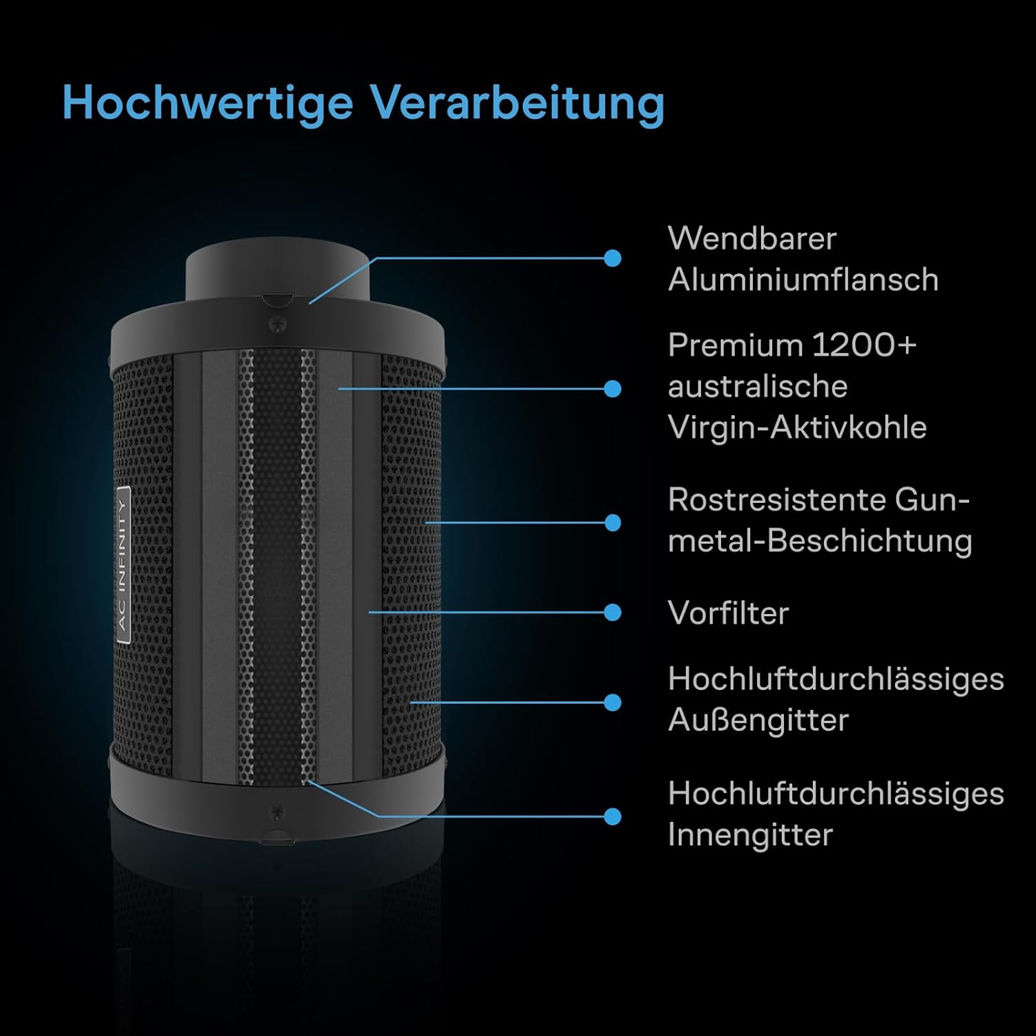AC Infinity Luftfilter-Set PRO 150 mm – Abluftventilator mit Controller AI+, automatischer Leistungsanpassung, Aktivkohlefilter und Schlauch für Growzelte, Hydrokulturen und Indoor-Gärten