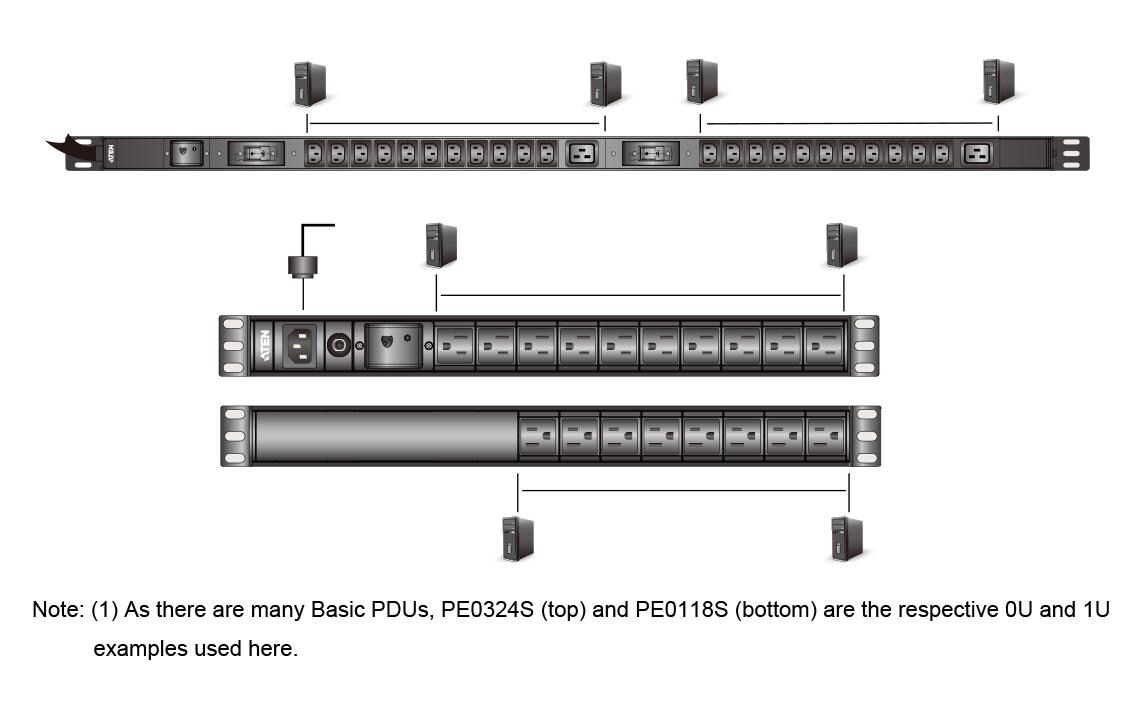 Basis PDU PE0324SG 0U, 24 Port, 32A<br>0U Basis-PDU mit Überspannungsschutz