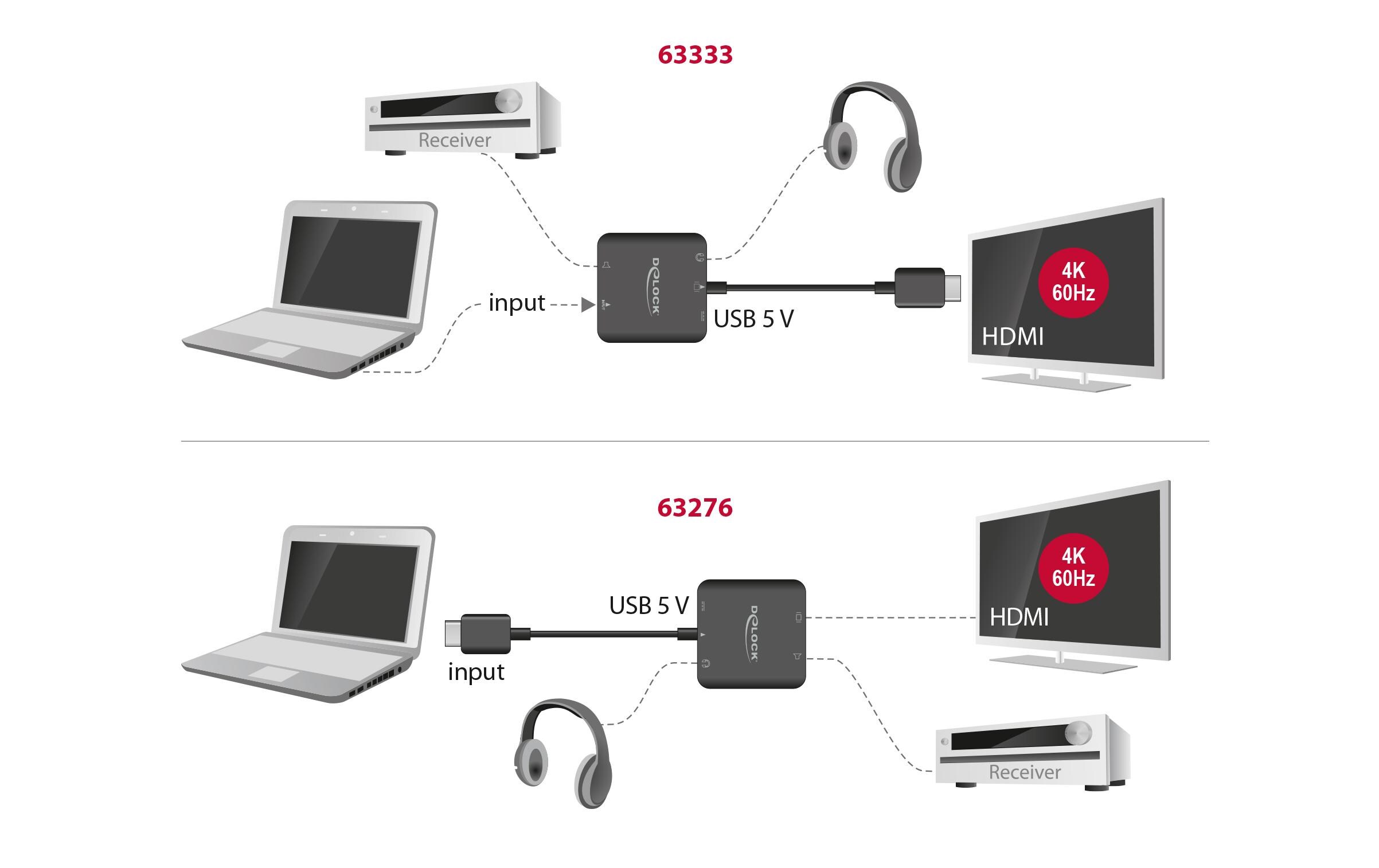 Audio Extraktor HDMI 4K 60 Hz kompaktDelock HDMI Audio Extractor 4K 60 Hz kompakt