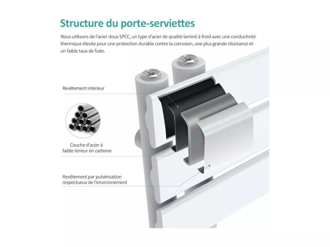 EMKE Sèche-Serviettes Électrique Panneau avec élément chauffant thermostat, baguette chauffante avec minuterie, Blanc 1599x400mm 800W
