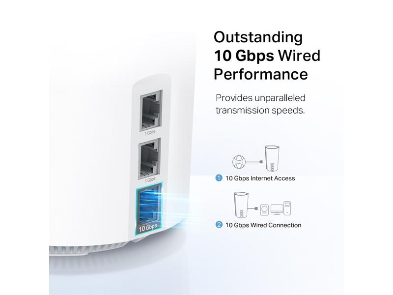 TP-Link Mesh-System Deco XE200 2er-Set AXE11000 Mesh-Wi-Fi-6E-System für das ganze Haus