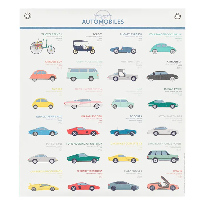 Les Jolies Planches Planche Automobiles 70x80 cm