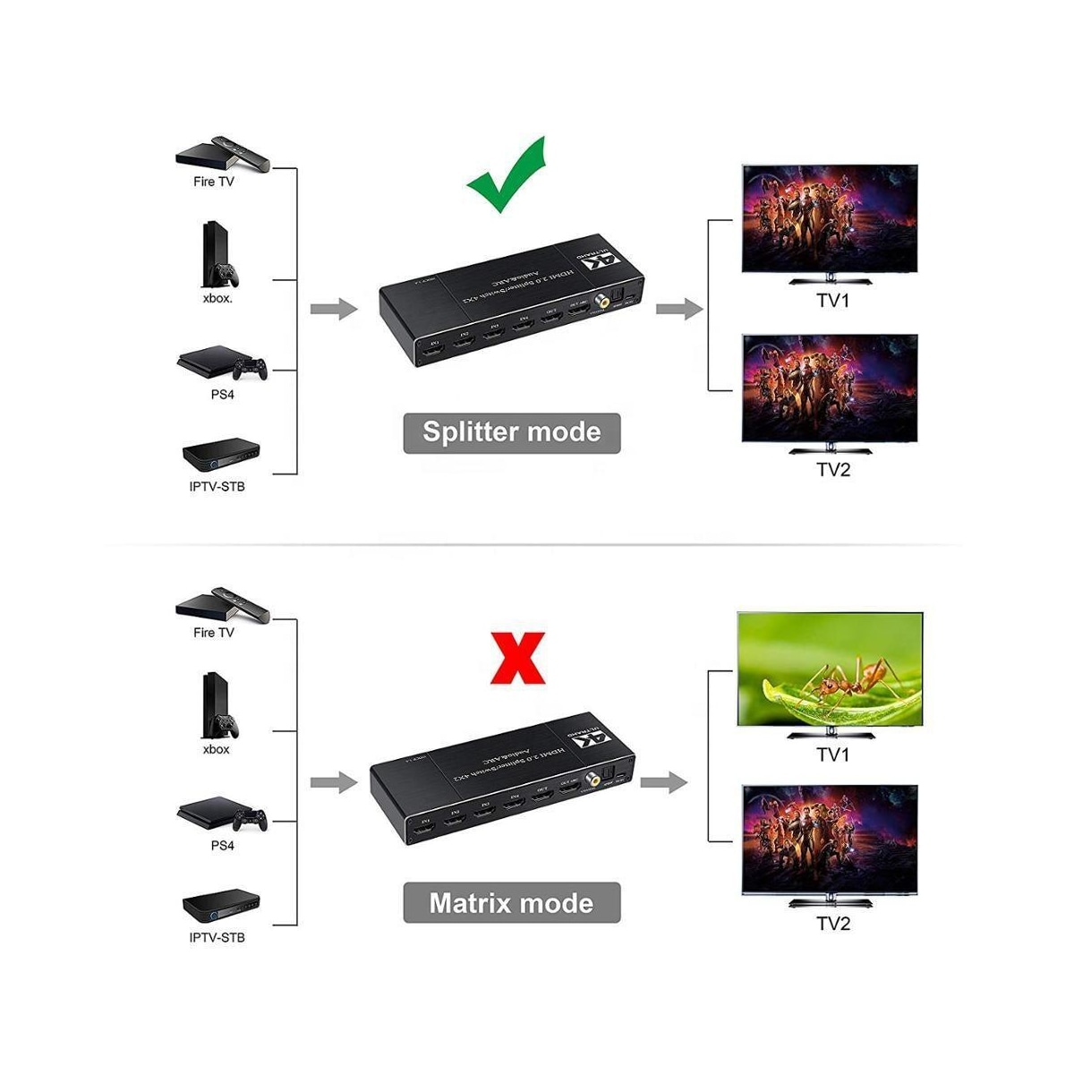 NÖRDIC HDMI Switch 4 til 2 med lydkontaktor og bue, 4kx2k i 60Hz, HDCP 2.2, 5.1 Surround, metall