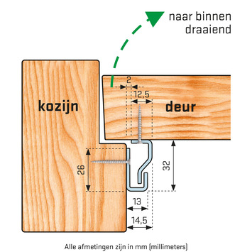 SecuStrip Plus Anti-Inbraakstrip VoordeurRAL 9010 (Wit) 230 cm