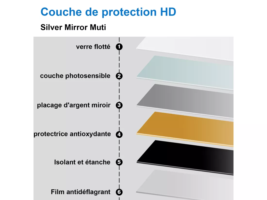 AICA LED Miroir lumineux ovale 45 x 90cm avec anti-buée + 3 Couleurs + dimmable + mémoire, Miroir salle de bain