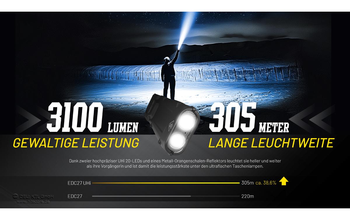 Taschenlampe EDC27 UHI 3100 lmDie Taschenlampe für Outdoor-Abenteuer