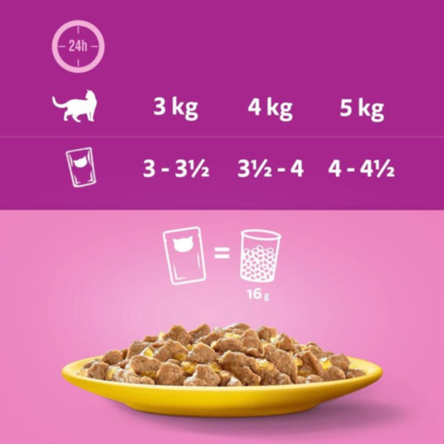 Whiskas Katzenfutter in Gelee 1+ Geflügel 4x85g