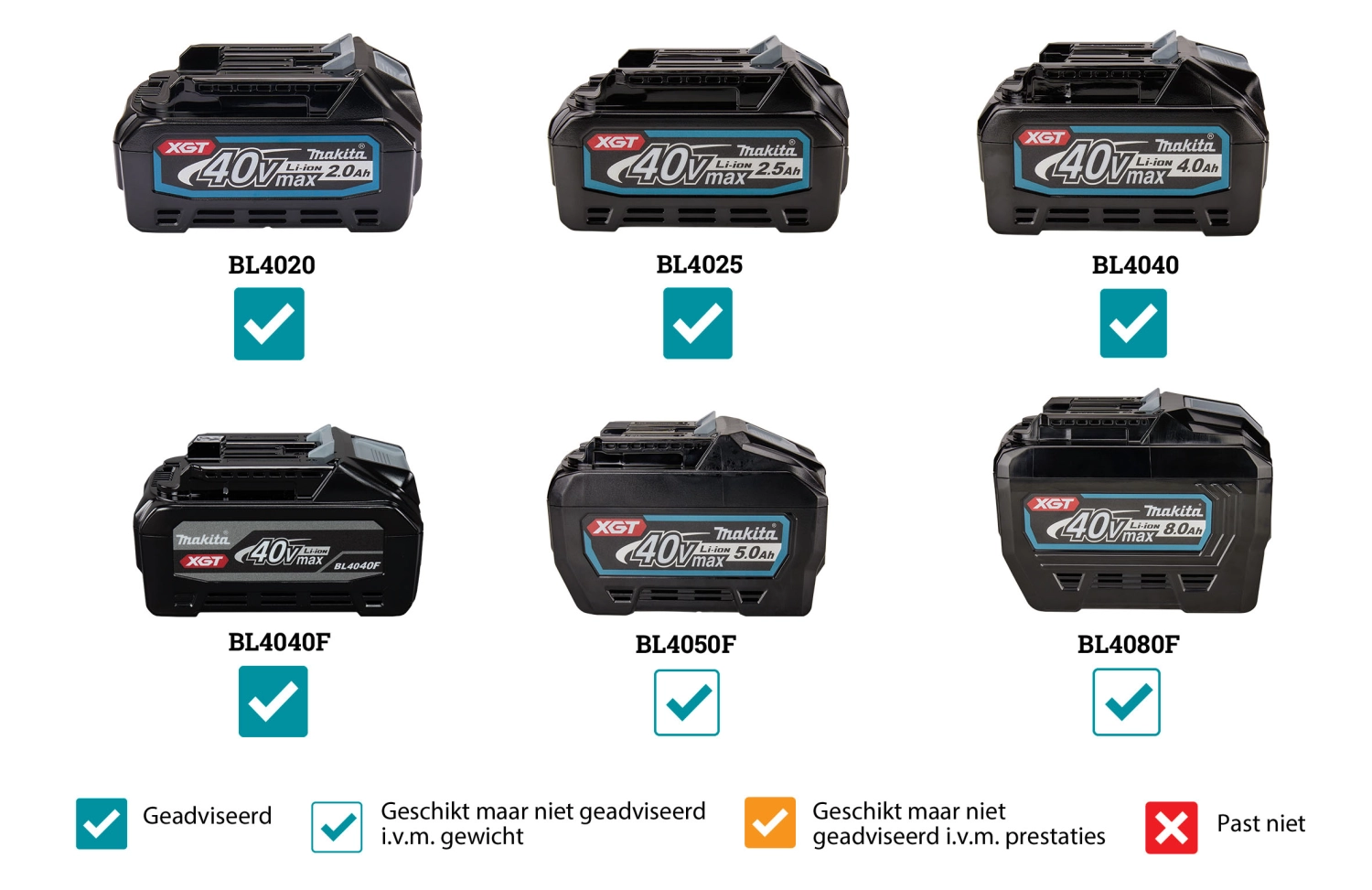 Makita TW001GD201 XGT 40V Max Li-ion Accu Slagmoersleutel set (2x 2.5Ah) in Mbox - koolborstelloos