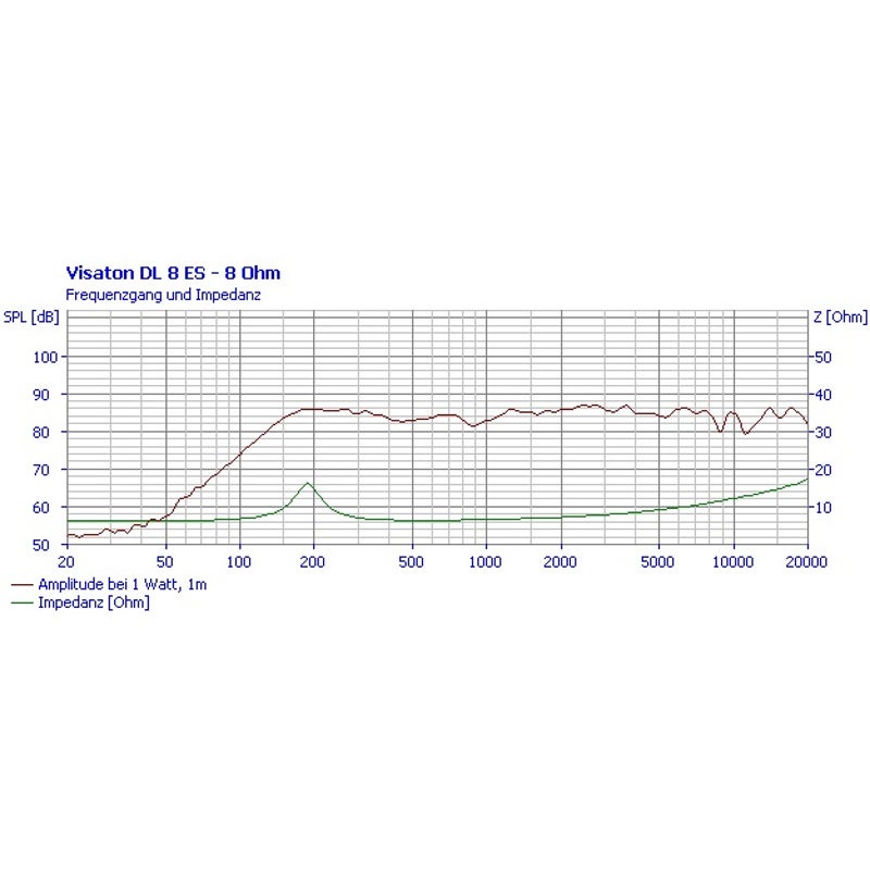 Visaton DL 8 ES 3.3 inch plafondluidspreker 8 Ohm