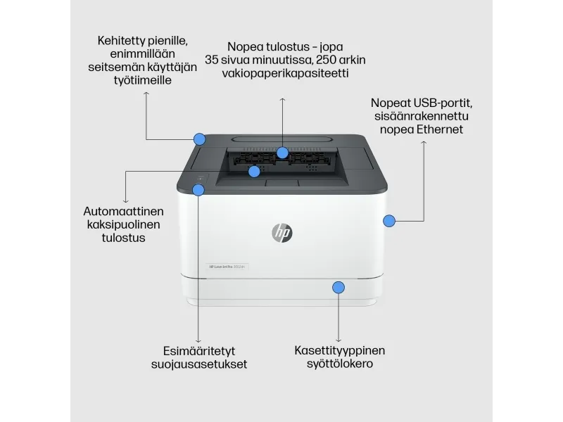 HP LaserJet Pro 3002dn - Printer - S/H - Duplex - laser - A4/Legal - 1200 x 1200 dpi - op til 33 spm - kapacitet: 250 ark - USB 2.0, LAN
