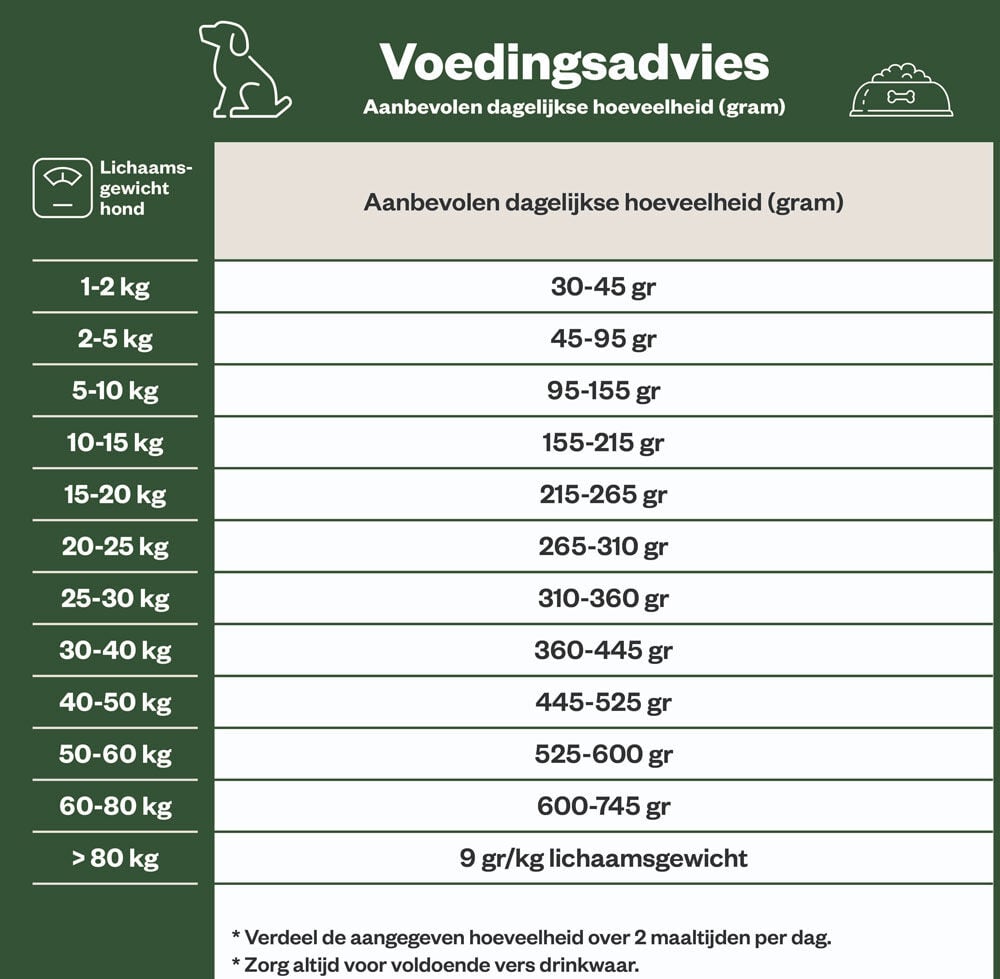 Welkoop Adult Geperste brokken - Hondenvoer - 5 Kilogram - kip