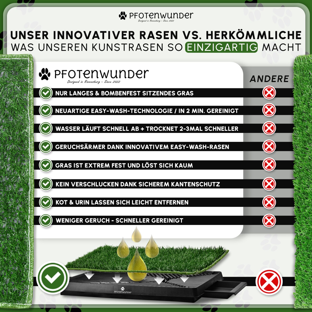 PfotenWunder® Hundeklo 63*51cm + 2 Easy-Wash-Rasen + 1 Büchlein, Hundetoilette für kleine & große Hunde, Festes Gras, Welpentoilette drinnen Welpenklo zuhause Gras Hundetoiletten Balkon Indoor WC Klo