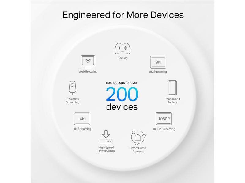 TP-Link Mesh-System Deco XE200 2er-Set AXE11000 Mesh-Wi-Fi-6E-System für das ganze Haus