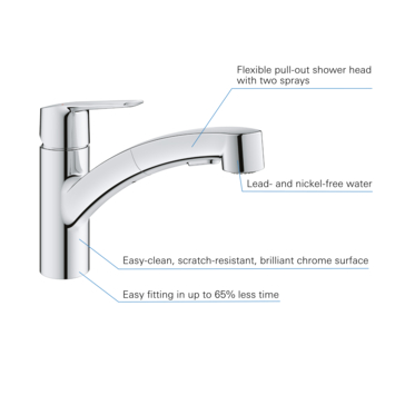 Grohe Quickfix keukenkraan Start uittrekbare Dual spray