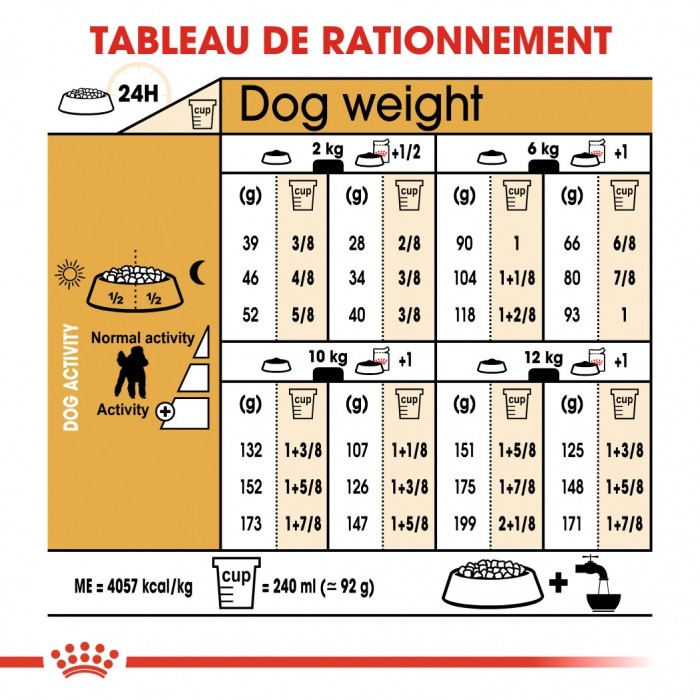 Royal Canin Caniche Adult (Poodle) - Croquettes pour chien