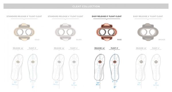Paire de Cales Crank Brothers Easy 6° Rose