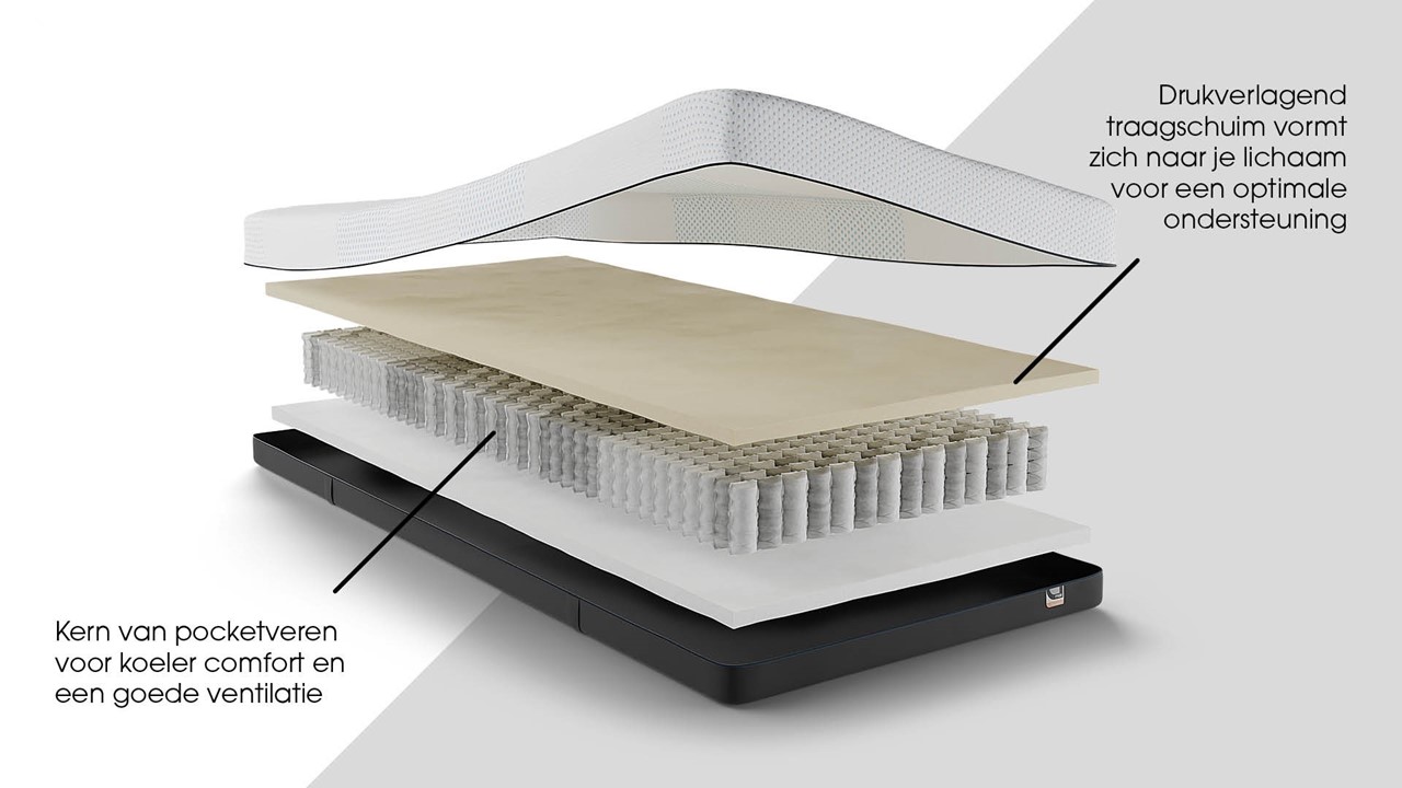Maxi Plus Pure 200 en 300 matras