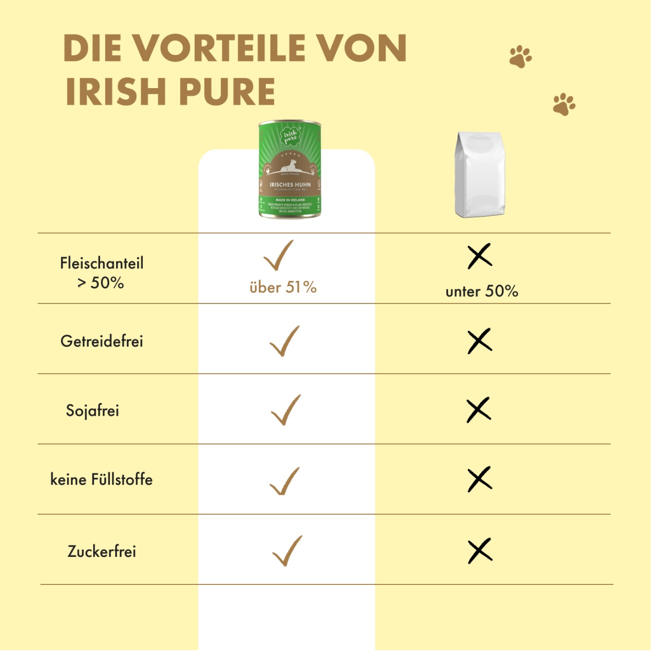 Irish Pure Freiland-Huhn (Senior) 390 g
