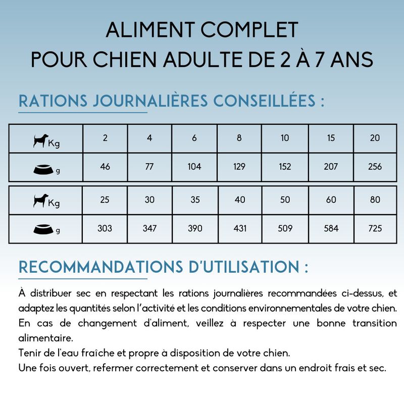 Nutrivet Inne Atlantique