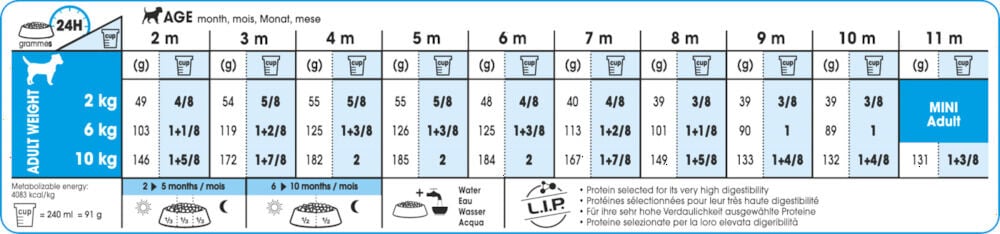 Royal Canin SHN Mini Junior - Hondenvoer - 2 Kilogram - gevogelte