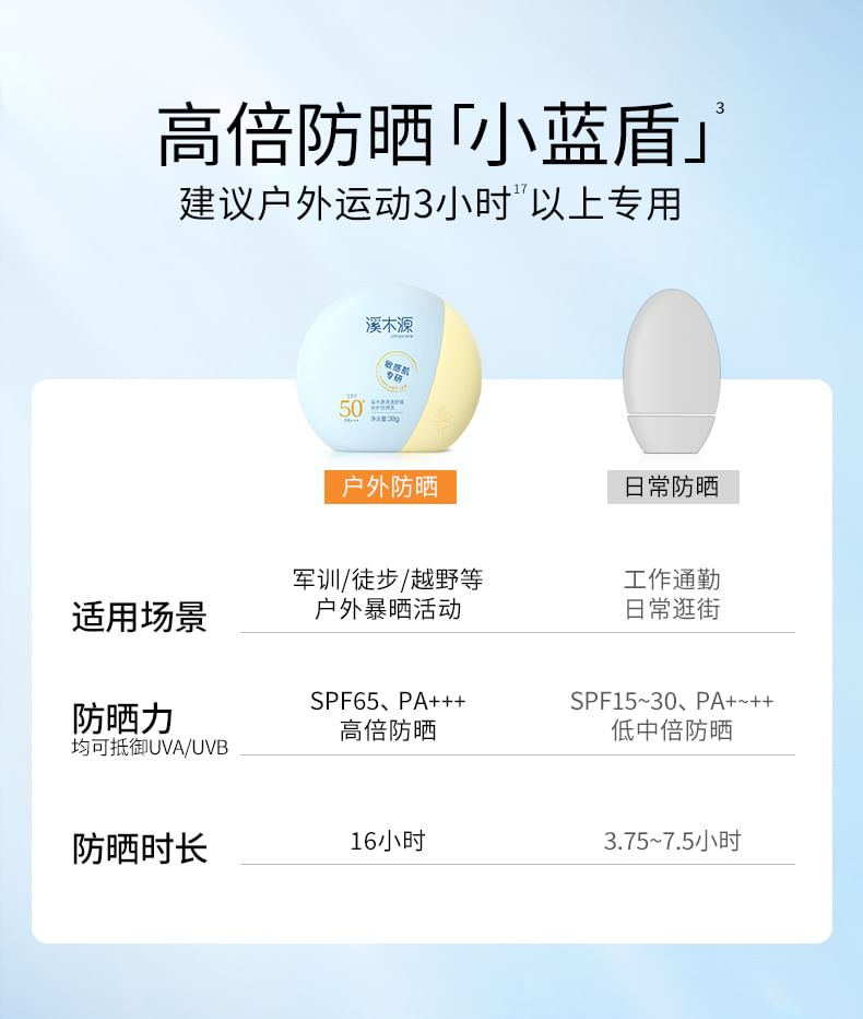 Simpcare - Translucency Soothing Sunscreen Gel SPF50+ PA+++