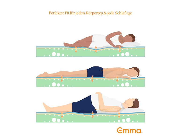 Koudschuim matras Emma One