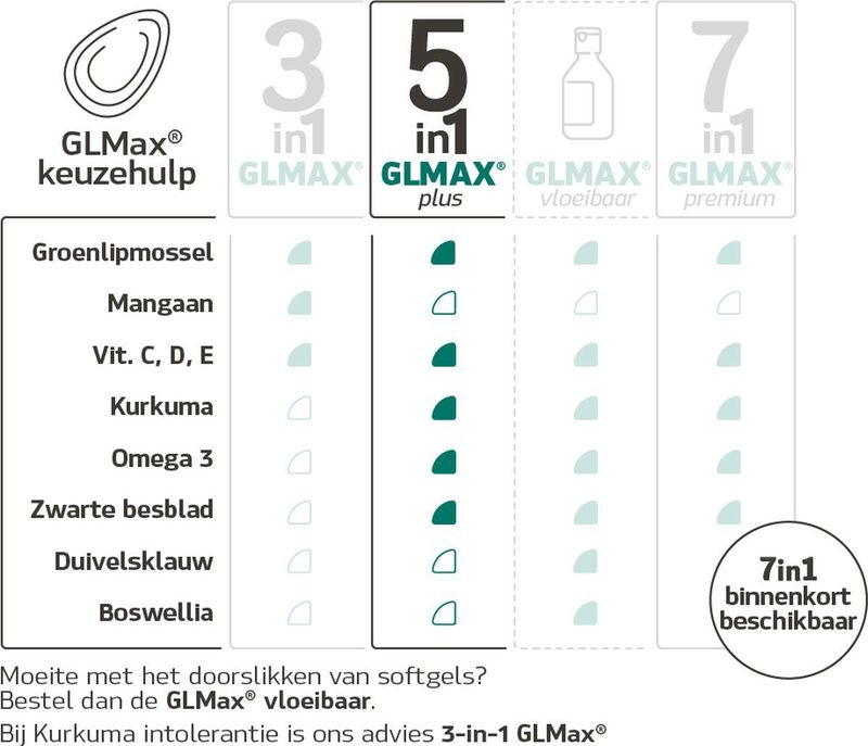 Synofit Groenlipmossel Plus 2x60 softgels