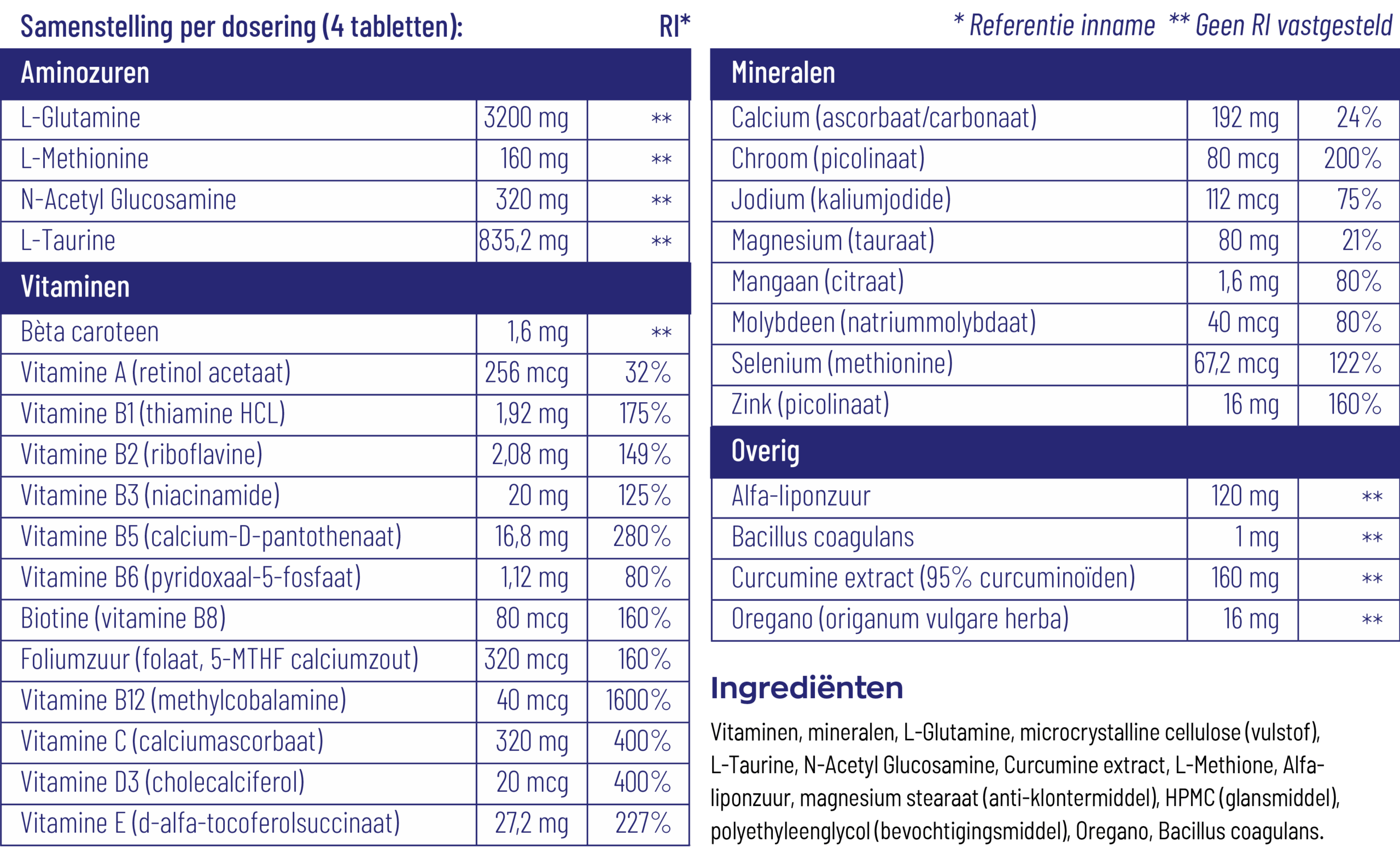 Vitakruid Intestina Darmformule Oa L-Glutamine Probiotica (120 tabletten)